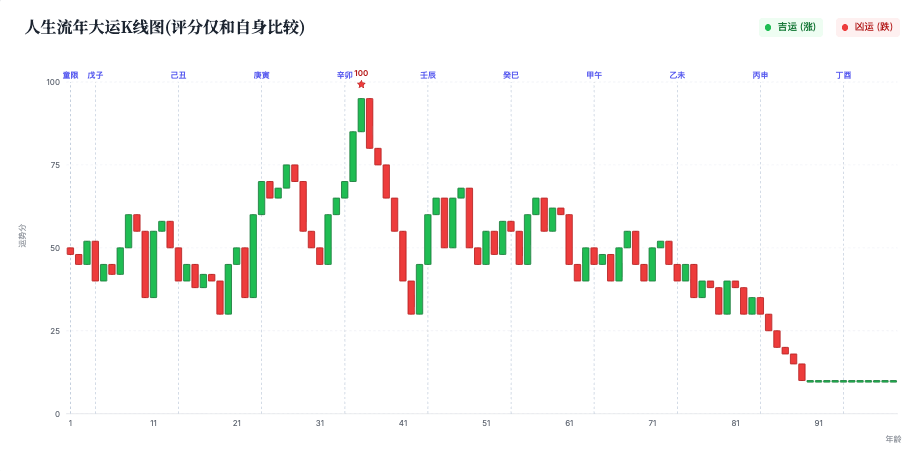 用AI“量化”命运，实测全网曝光超千万的“人生K线图”