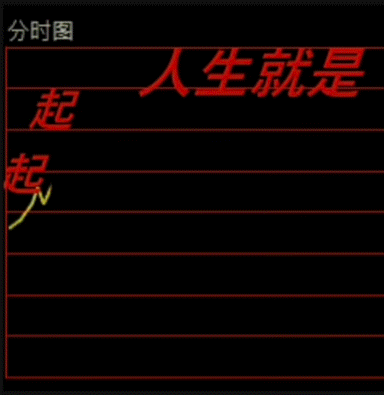 用AI“量化”命运，实测全网曝光超千万的“人生K线图”