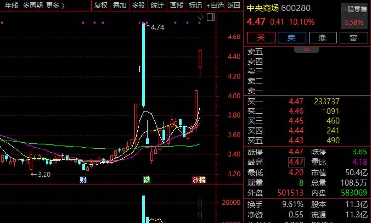 三连阴后暴涨：K线图骗了你多少年？