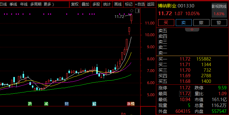 三连阴后暴涨：K线图骗了你多少年？