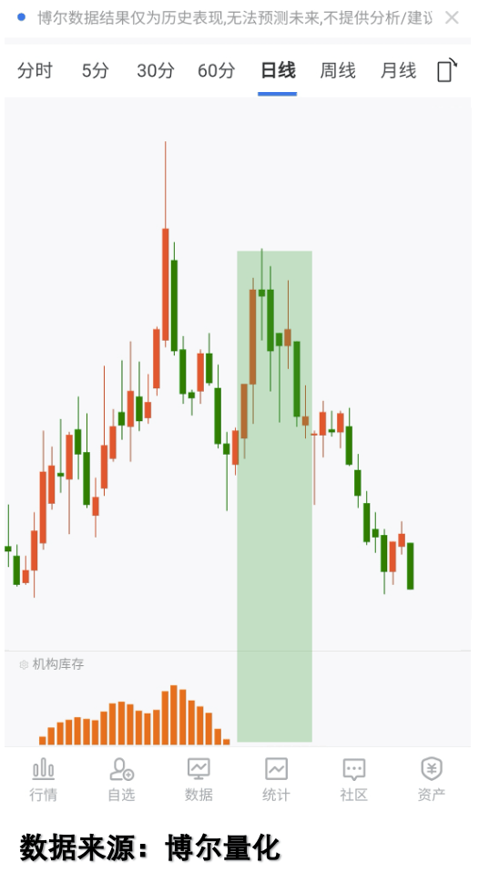 三连阴后暴涨：K线图骗了你多少年？