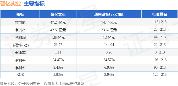 股票行情快报：晋亿实业（601002）12月16日主力资金净买入367.03万元