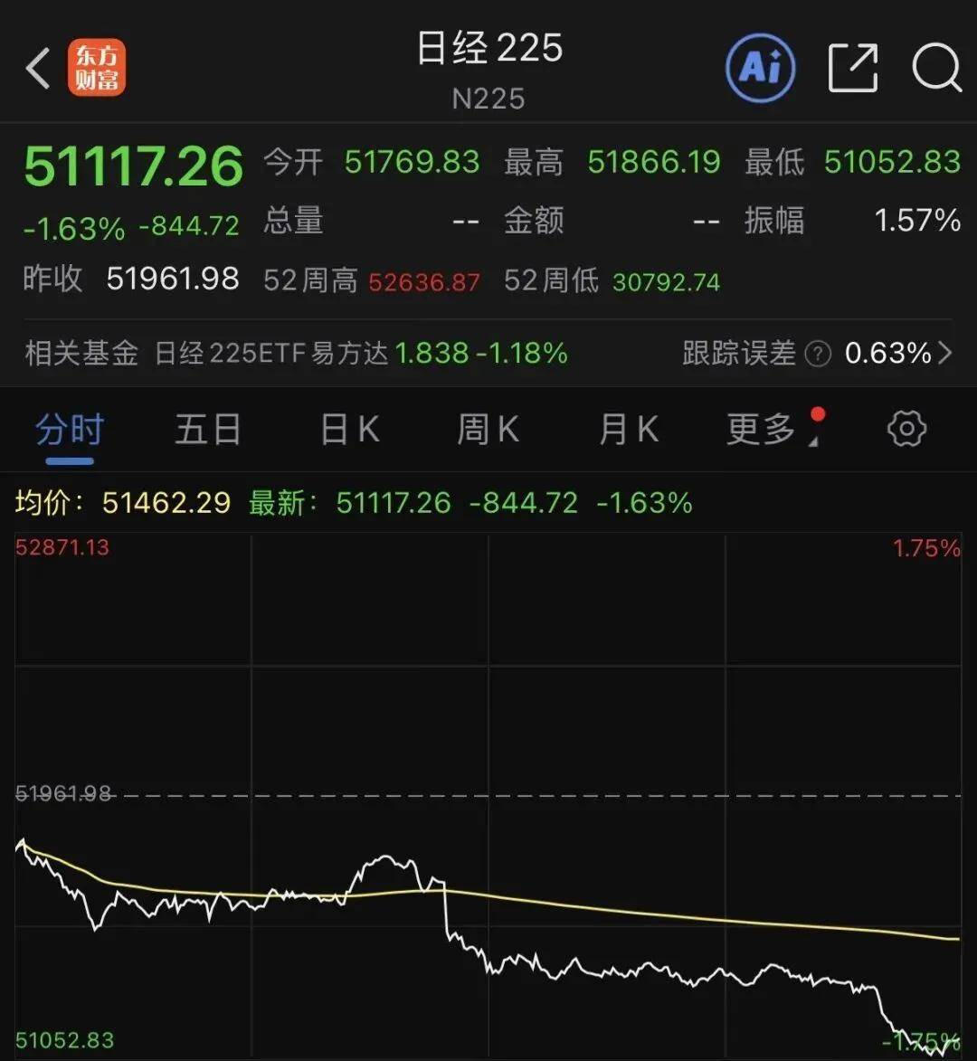 鼎锋优配炒股股票杠杆市场突变，全线回调