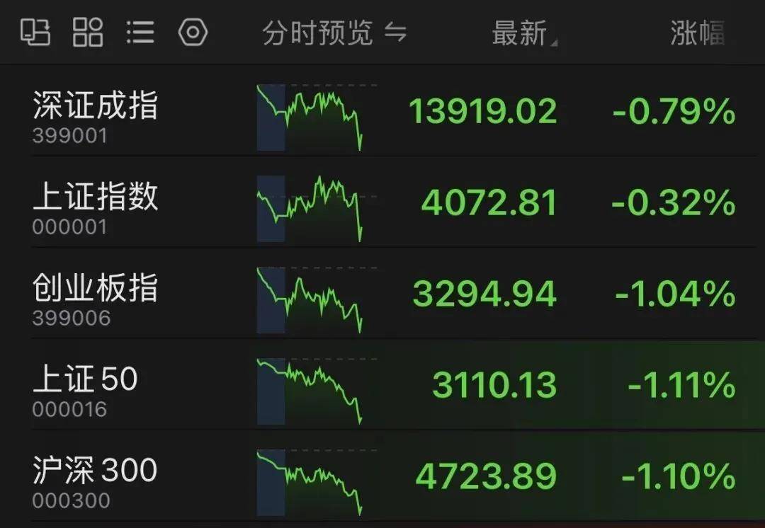 鼎锋优配炒股股票杠杆市场突变，全线回调