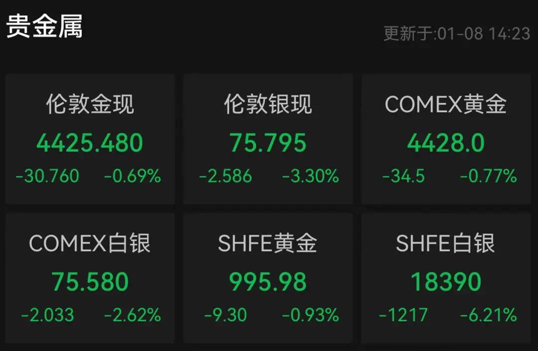 鼎锋优配炒股股票杠杆市场突变，全线回调