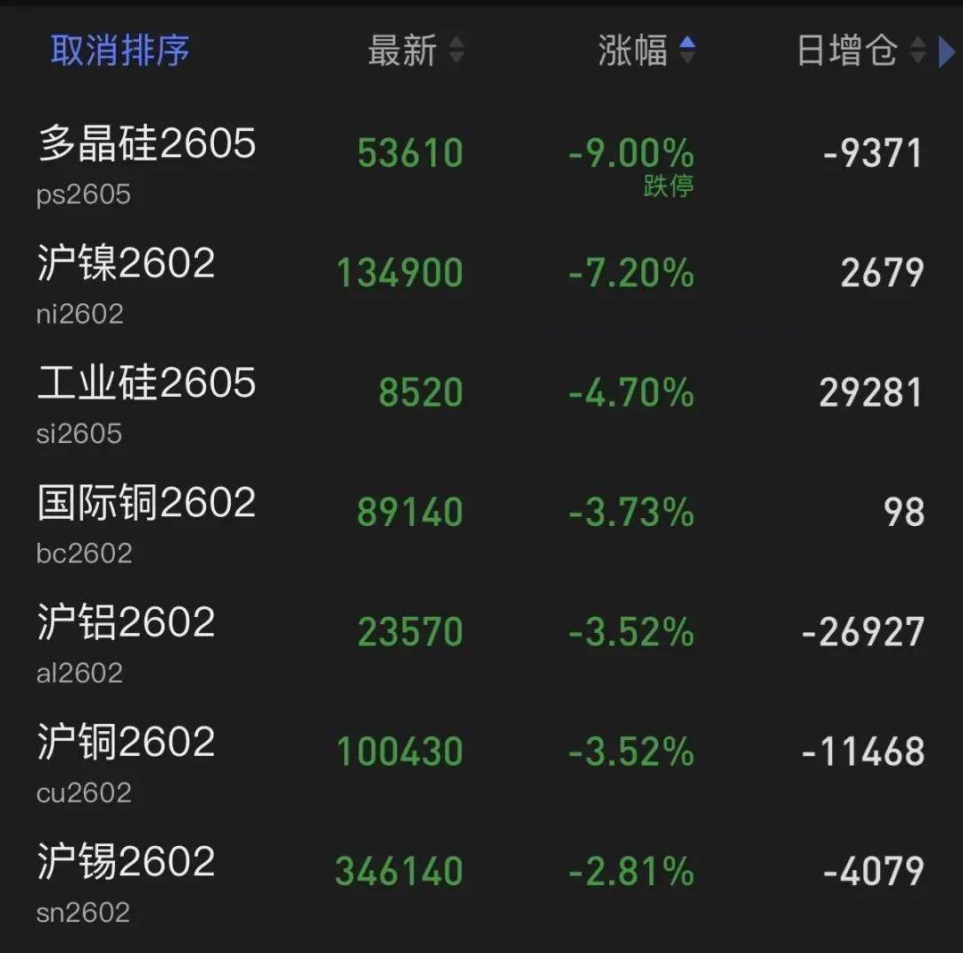 鼎锋优配炒股股票杠杆市场突变，全线回调