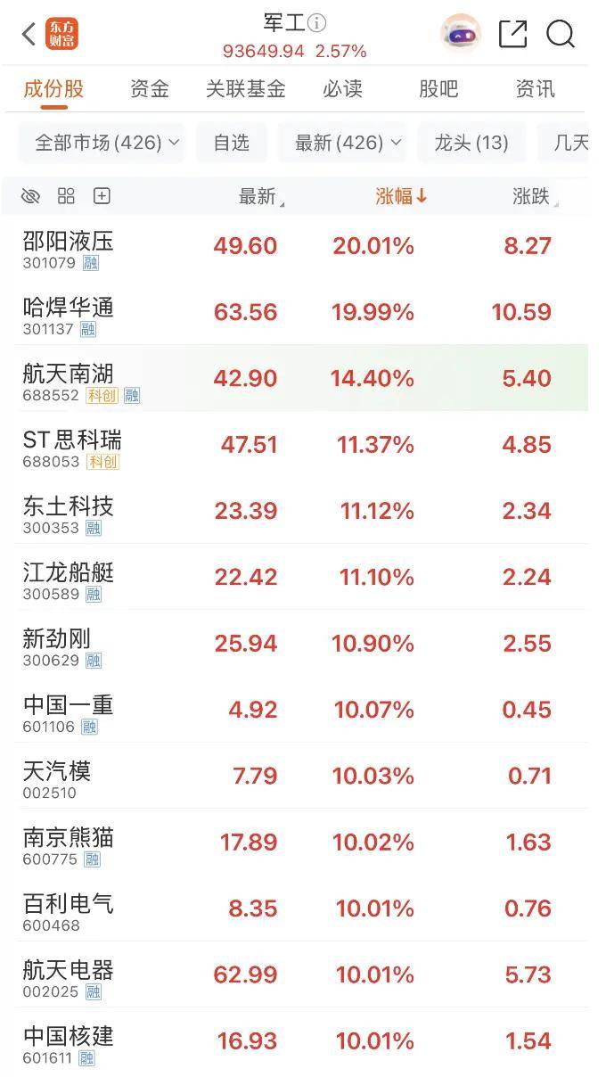 鼎锋优配炒股股票杠杆市场突变，全线回调