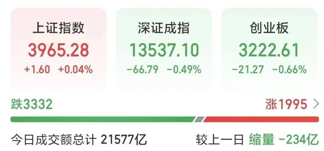 鑫元证券股票杠杆两大龙头，“20CM”涨停，历史新高