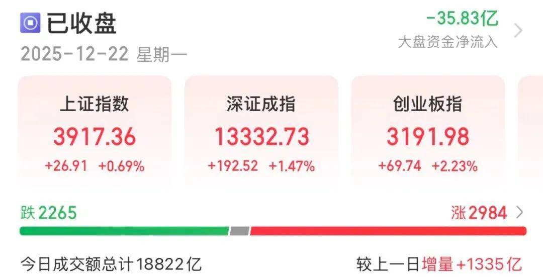 鑫元证券股票杠杆交易市场2倍牛股，7连板