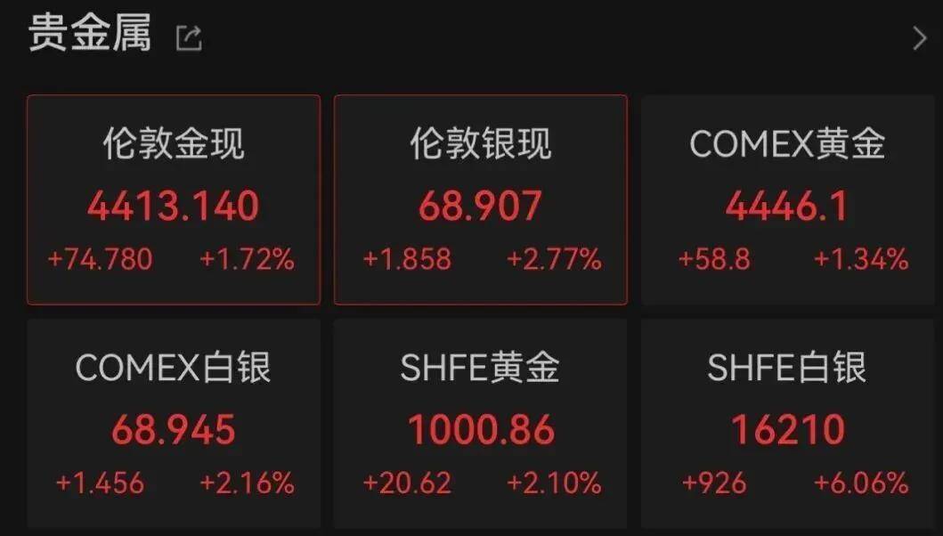 鑫元证券股票杠杆交易市场2倍牛股,7连板