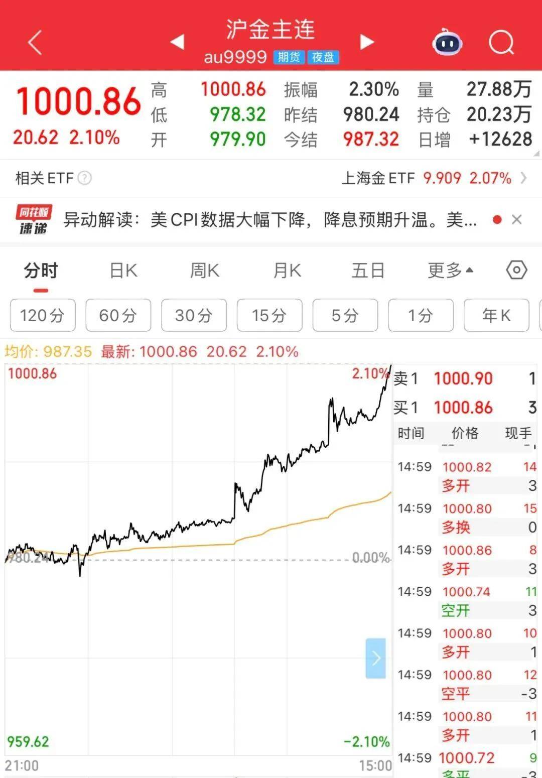 鑫元证券股票杠杆交易市场2倍牛股,7连板