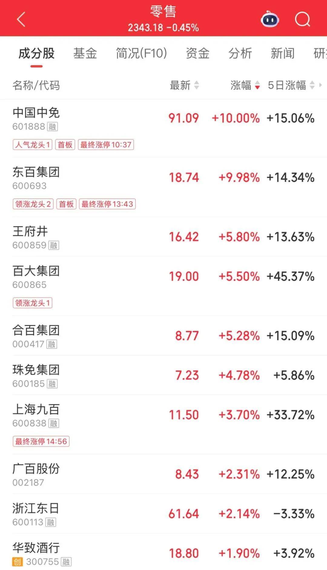 鑫元证券股票杠杆交易市场2倍牛股,7连板