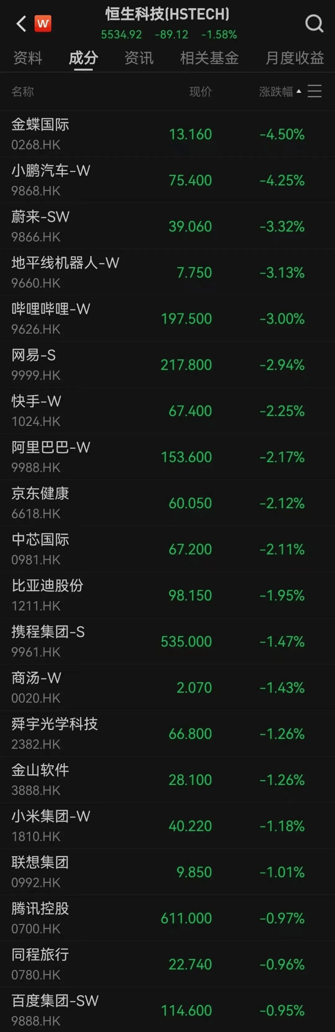 鼎锋优配股票杠杆市场阿里、百度、腾讯、携程，集体下跌