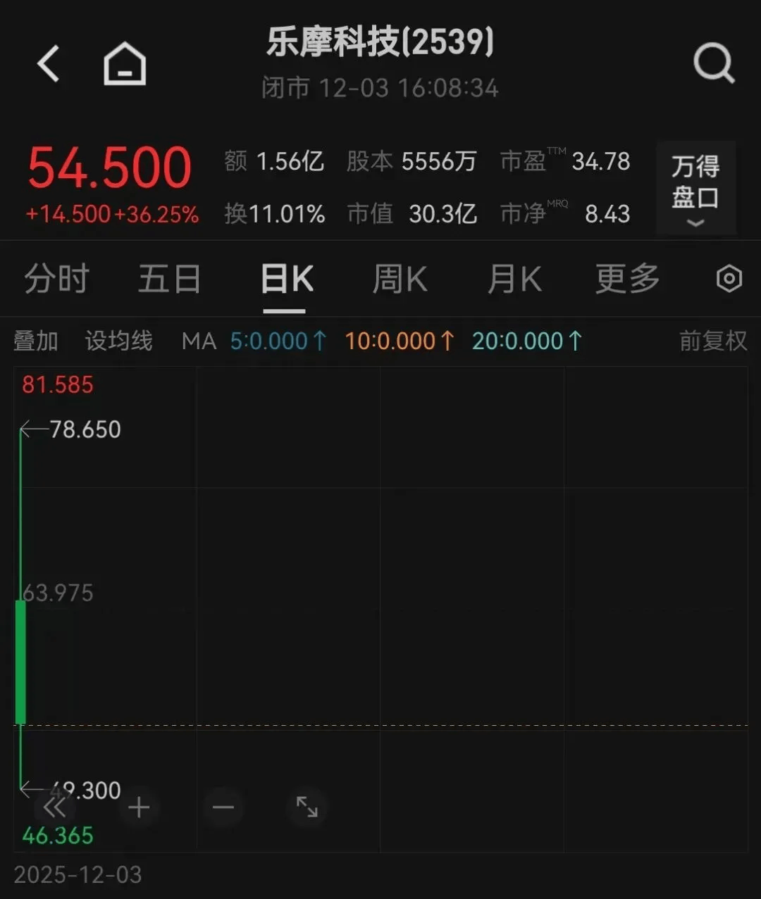 鼎锋优配股票杠杆市场阿里、百度、腾讯、携程，集体下跌