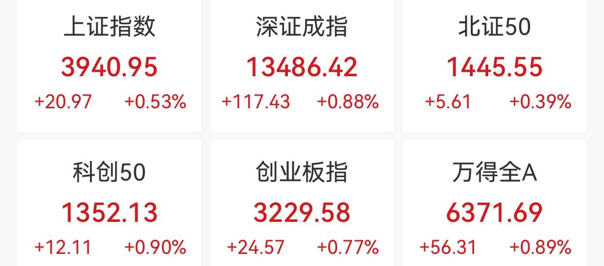 鑫元证券股票杠杆交易沪指六连阳 ，商业航天概念爆发