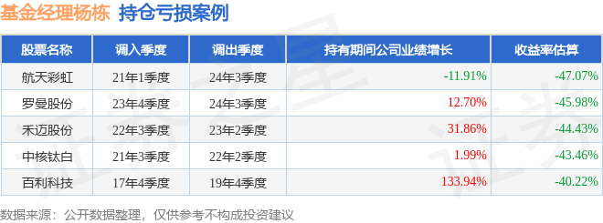 杨栋2025年四季度表现,富国低碳新经济混合A基金季度涨幅1.66%