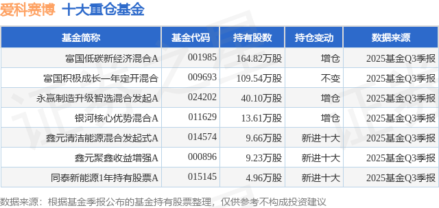 1月15日爱科赛博跌6.87%,富国低碳新经济混合A基金重仓该股
