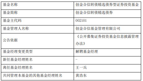 王一兵离任创金合信转债精选债券