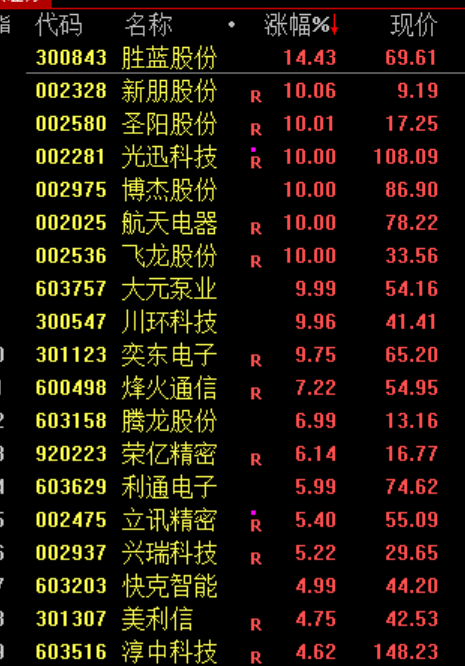 突然，跳水！刚刚，以色列宣布：已击毙