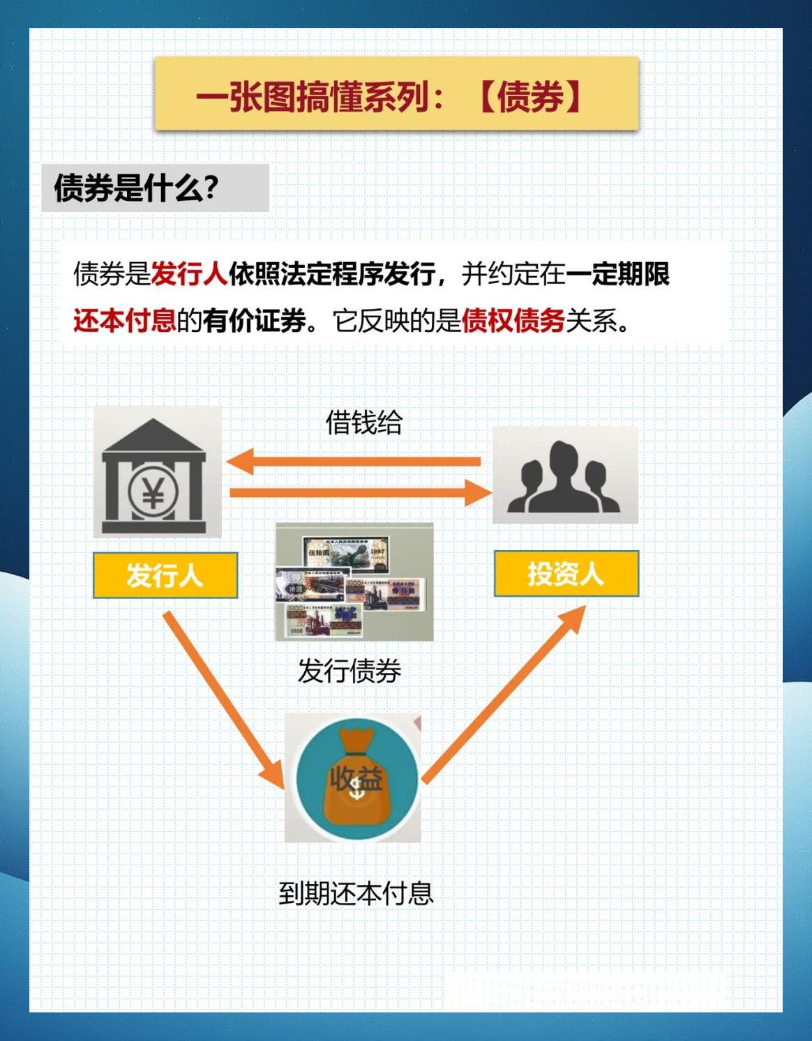 有价证券的定义(有价证券的定义以及所具有的法律特征是什么)