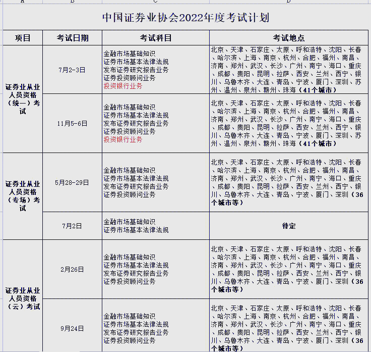 证券从业资格考试报名官网(证券从业资格考试报名官网是什么)