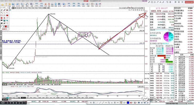 证券分析网(证券分析师官网)