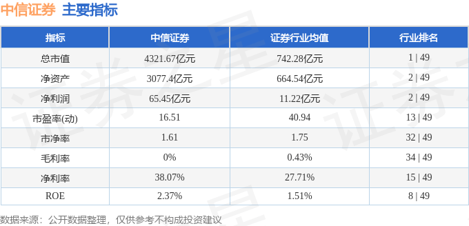 中信证券全能(中信证券至信全能版怎么用)