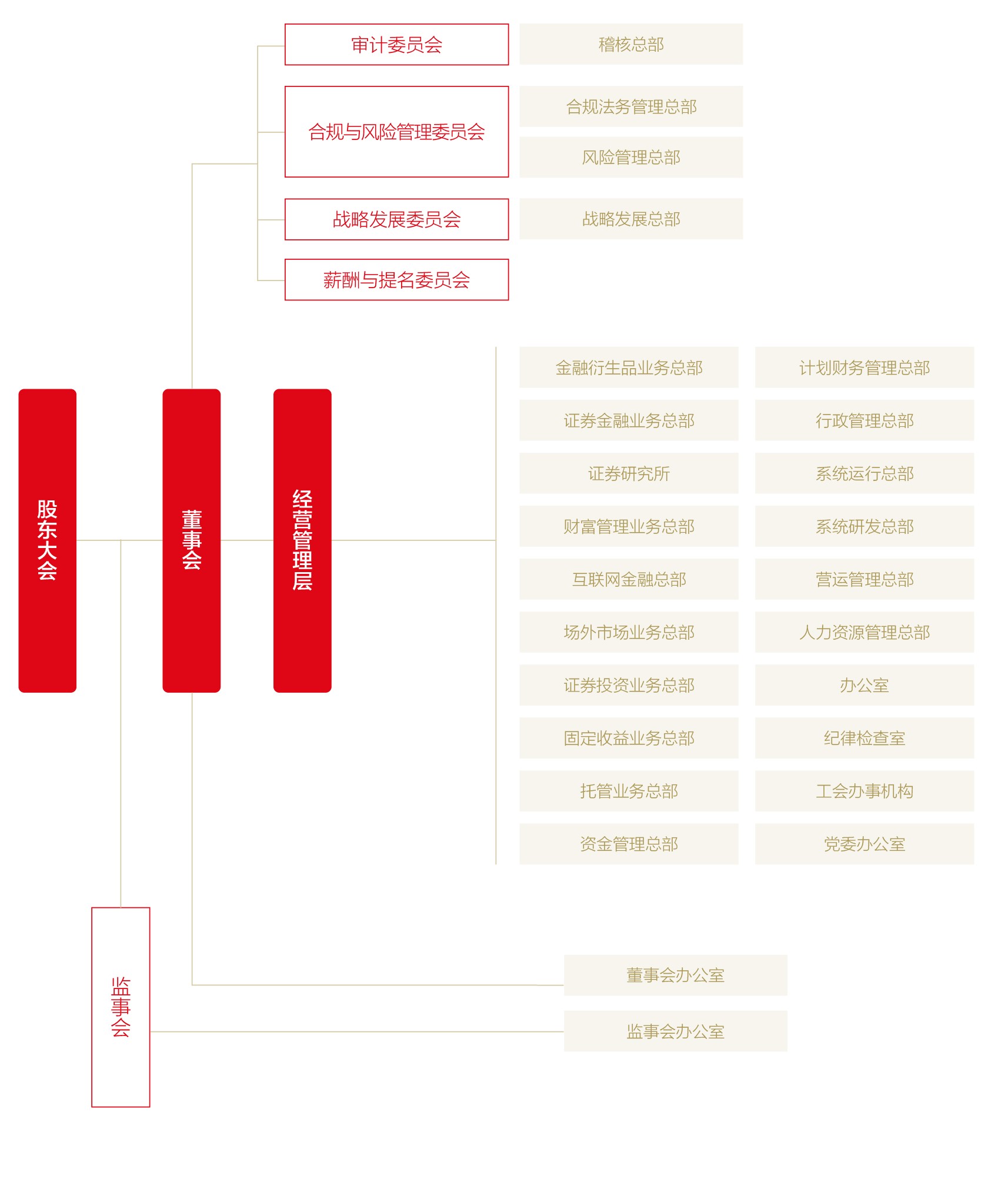 证券公司和期货公司(证券公司和期货公司的内部工作哪个好)