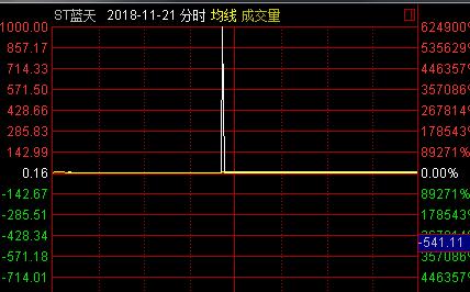 关于中信证券45亿修楼的信息