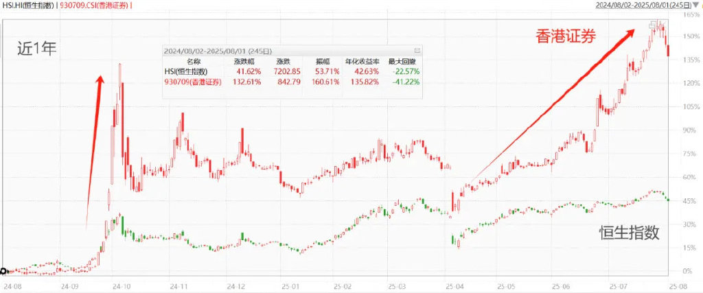 如果证券(如果证券组合中股票数量足够多,则任意单只股票)