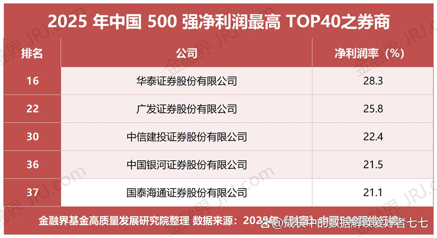 前十大证券公司(前十大证券公司佣金低的有)