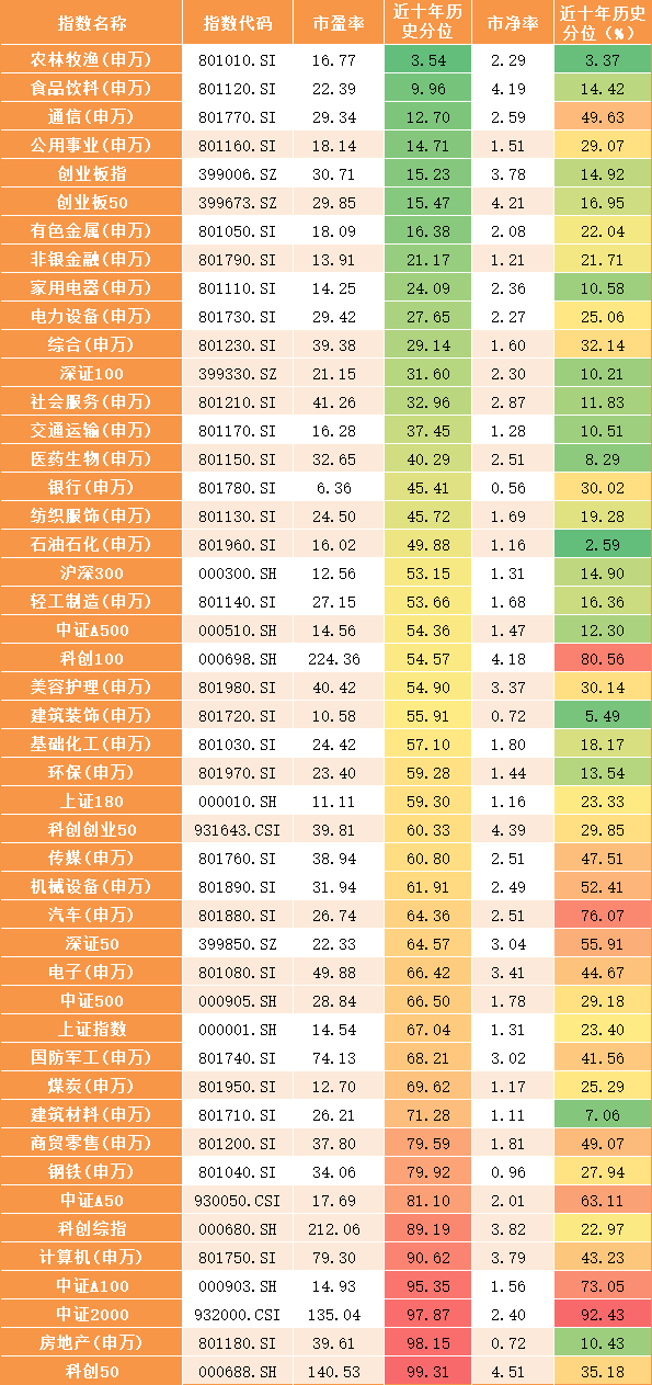 证券基金重点(证券市场的基金)