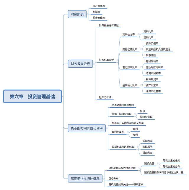 证券基金重点(证券市场的基金)