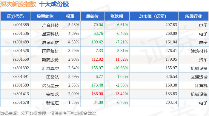 证券次新股(证券次新股是哪个)