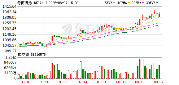 华安证券上市(华安证券上市以来最高股价是多少) 华安证券上市(华安证券上市以来最高股价是多少)