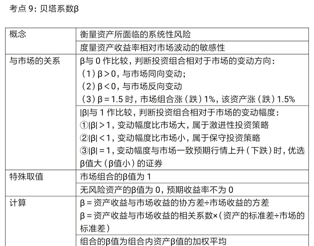 证券基金重点(证券行业的基金)