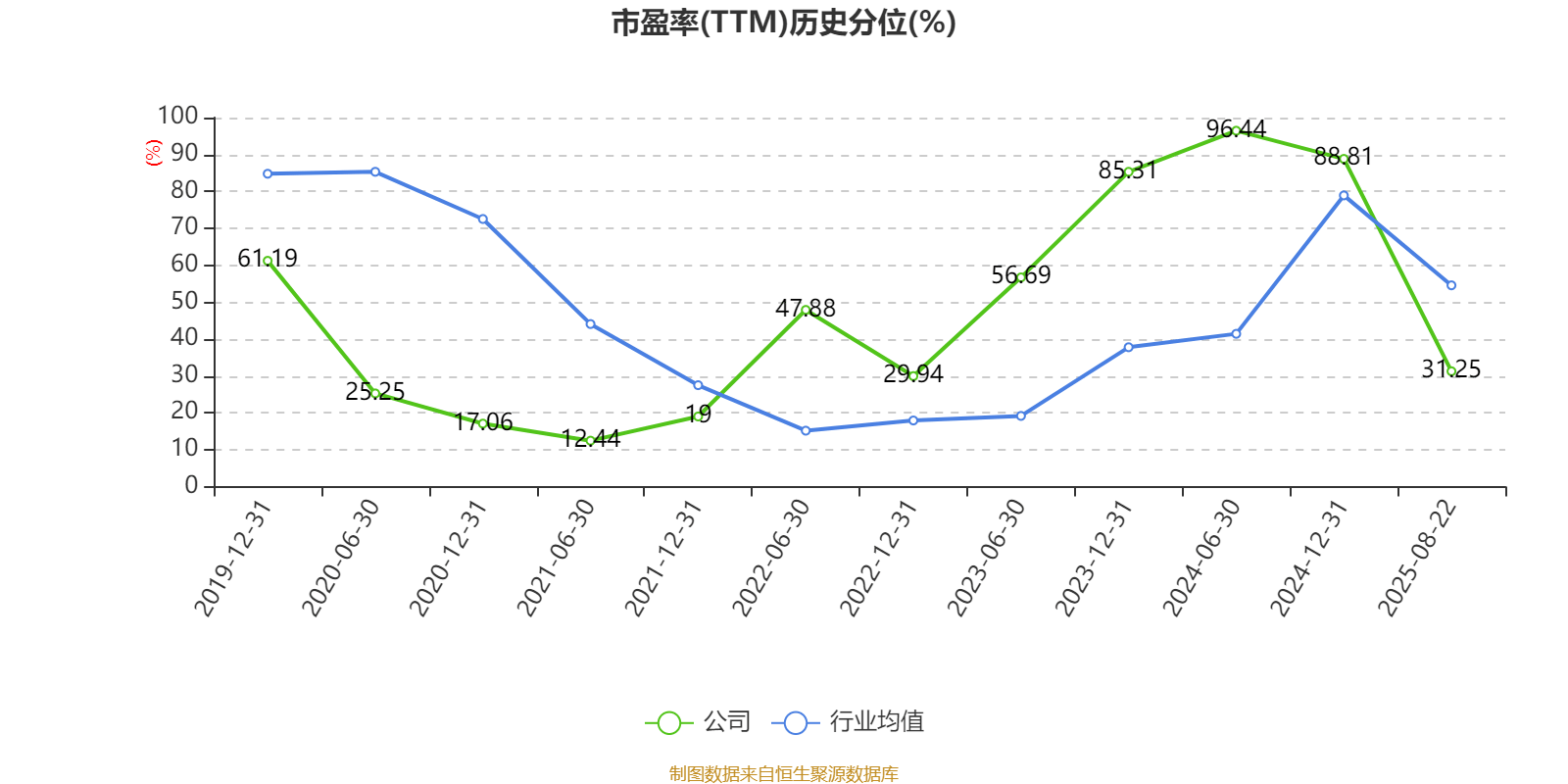 华林证券股份有限公司(华林证券股份有限公司北京分公司是谁的席位)