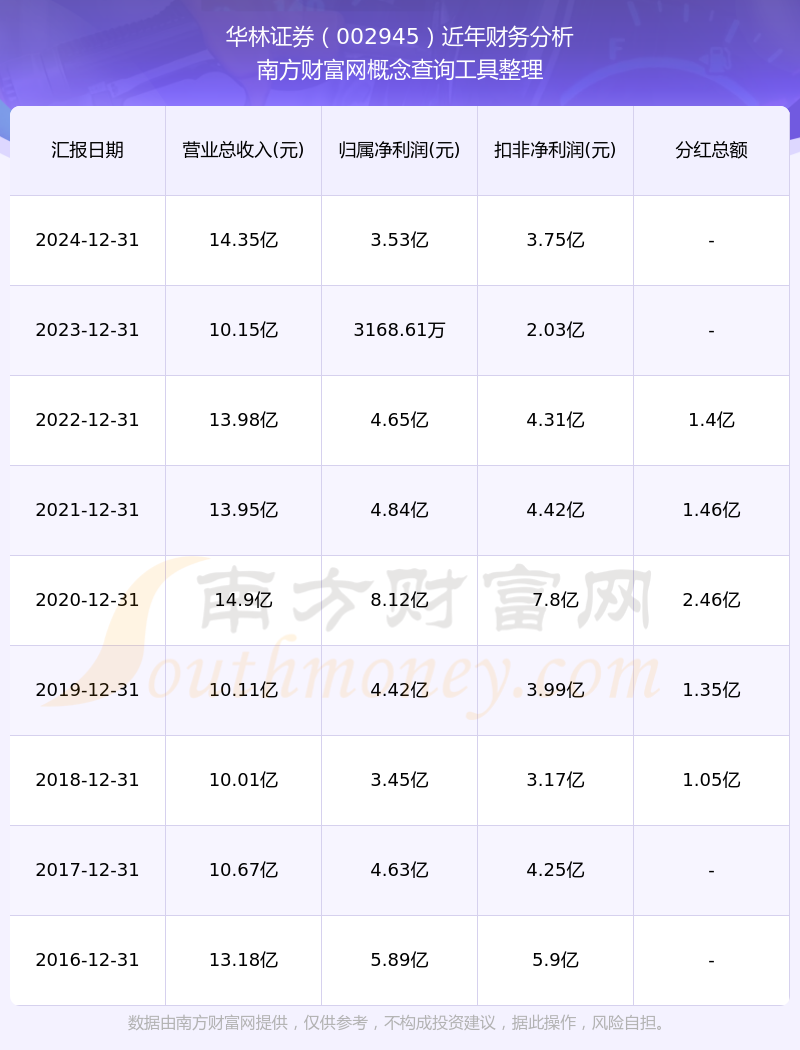 华林证券股份有限公司(华林证券股份有限公司北京分公司是谁的席位)