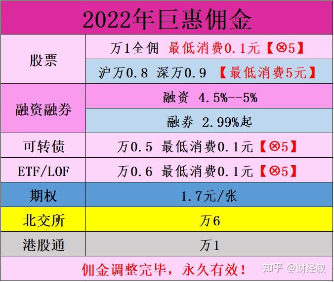 财富证券佣金(财富证券佣金收费标准是多少)