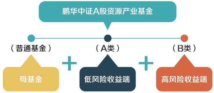 证券分级b(证券分级基金一览表2023)