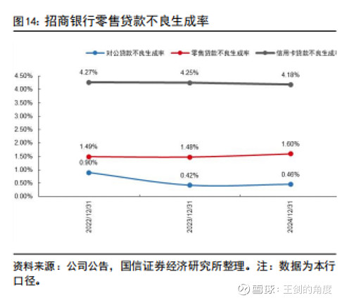 贷款支持证券(贷款支持证券CLO)