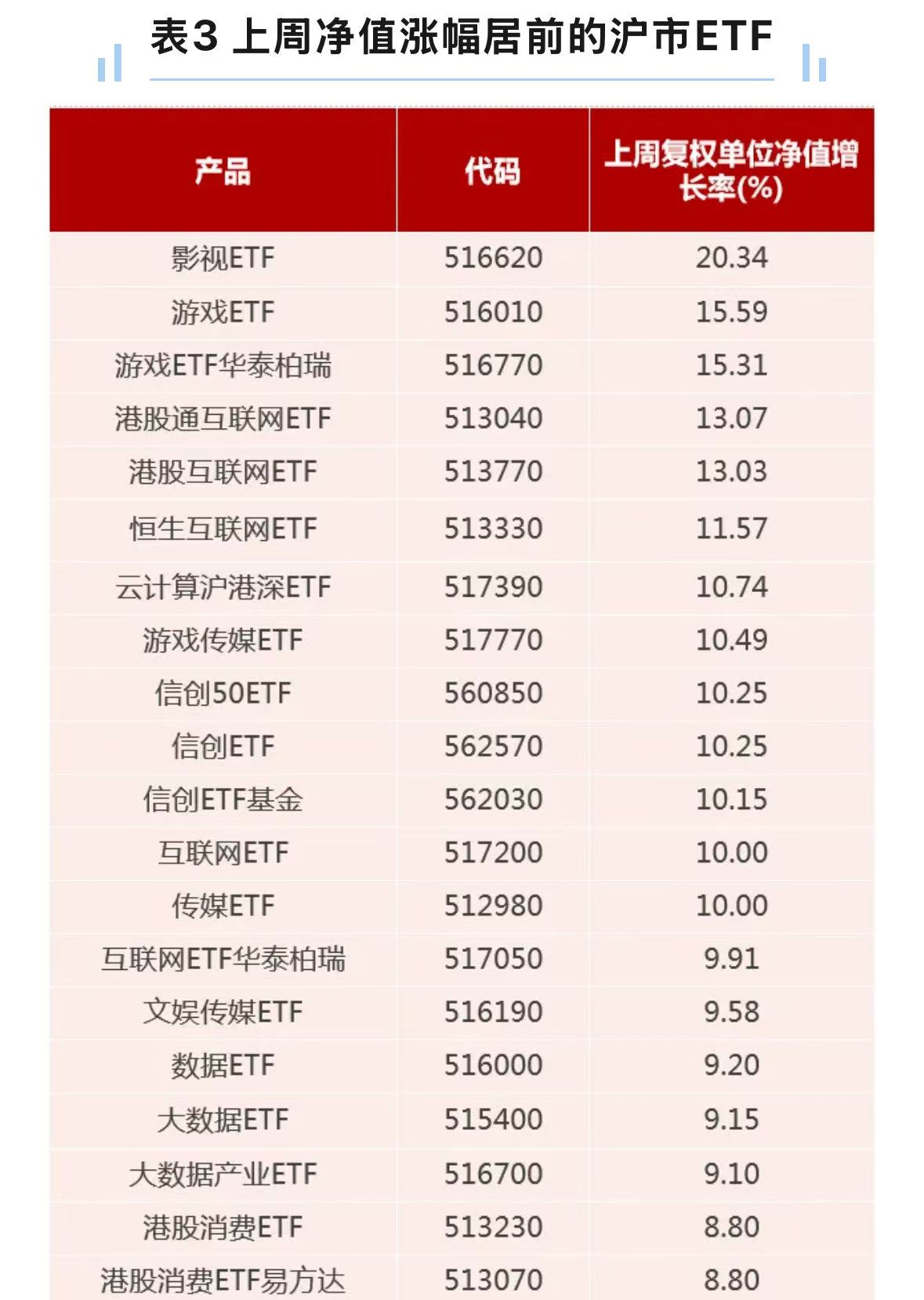 证券周报(证券周报还发行吗)