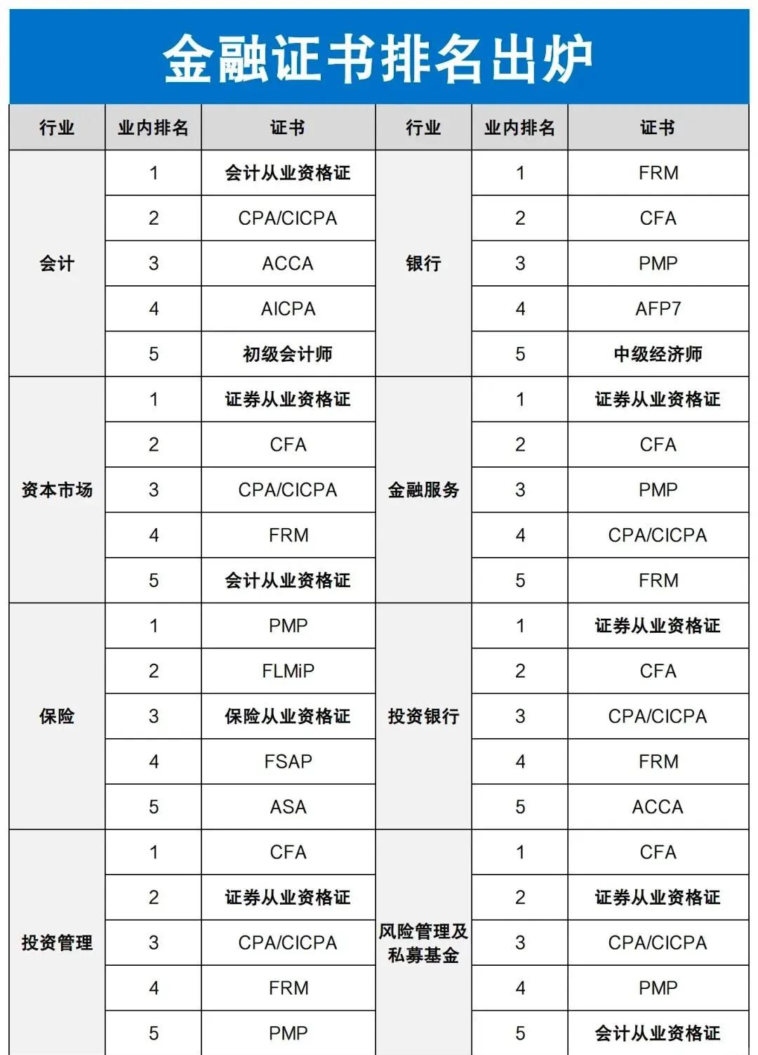 证券资格考试考什么(证券考试资格证考哪些)