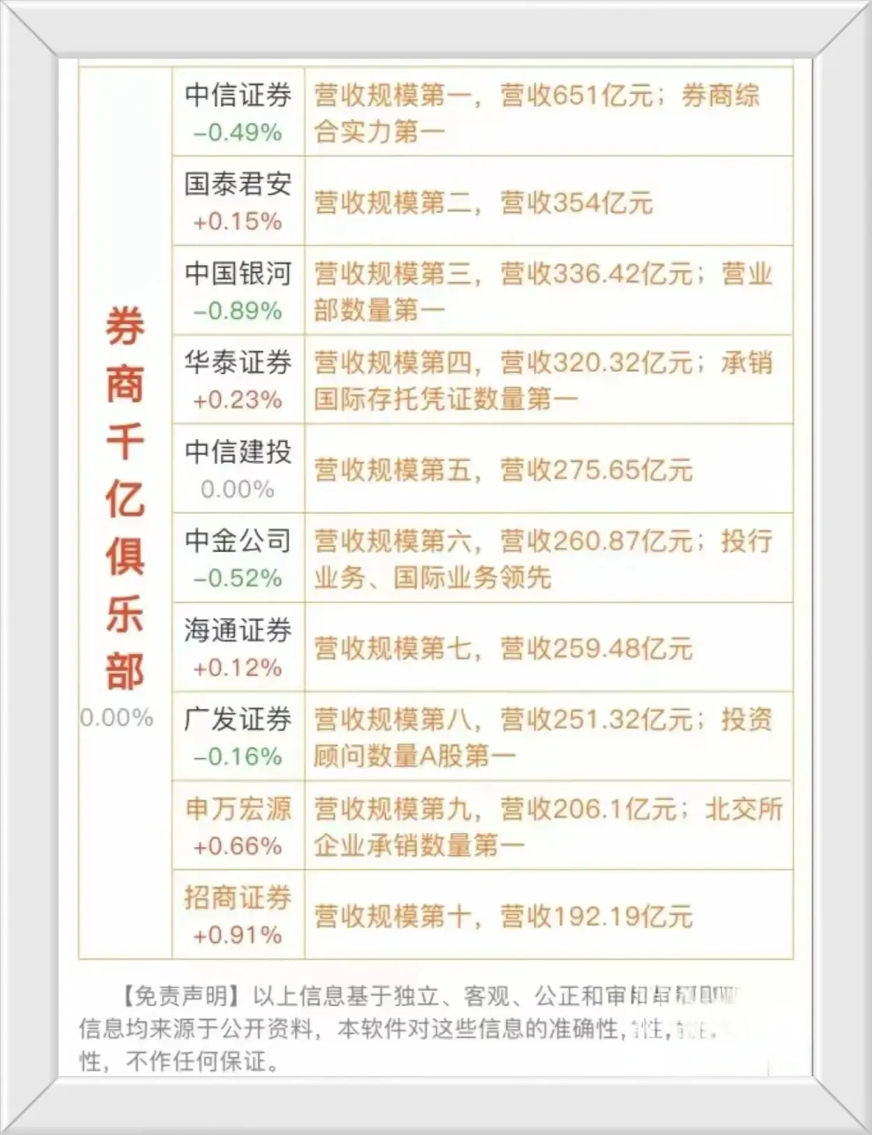 国融证券排名(国融证券排名怎么样,属于第几梯队)
