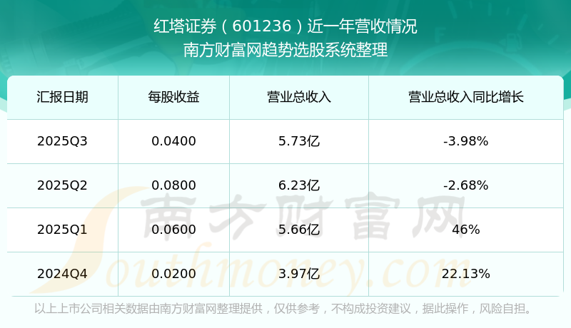 红塔手机证券(红塔山证券交易软件)